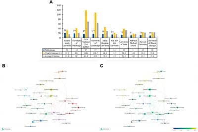 A bibliometric analysis of the application of stem cells in glaucoma research from 1999 to 2022